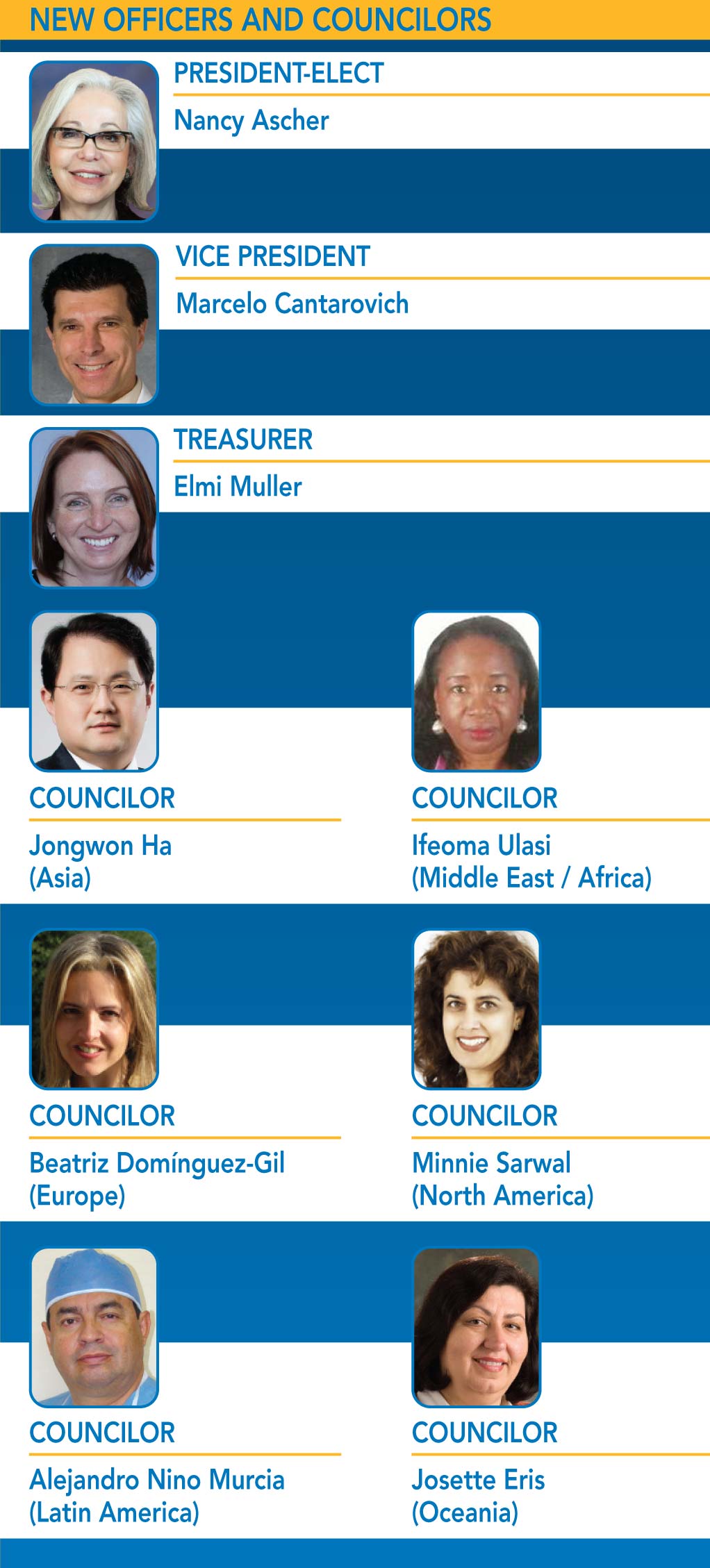 NEW COUNCIL POSITIONS FOR 2014–2016